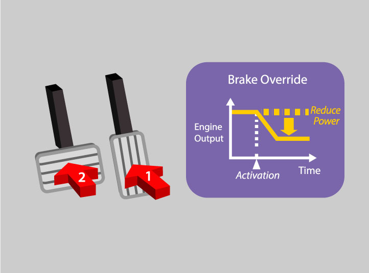 Brake Override System (BOS)